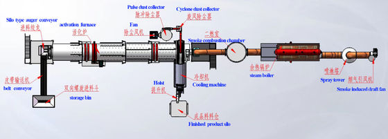 Size 2.0m×18m Carbon Activation Kiln Steam Activation Furnace